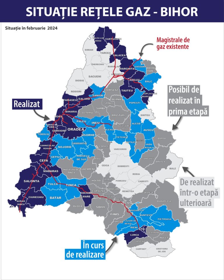 43%: Stadiul lucrărilor la rețelele de gaz din Tileagd, Țețchea, Aștileu și Aleșd